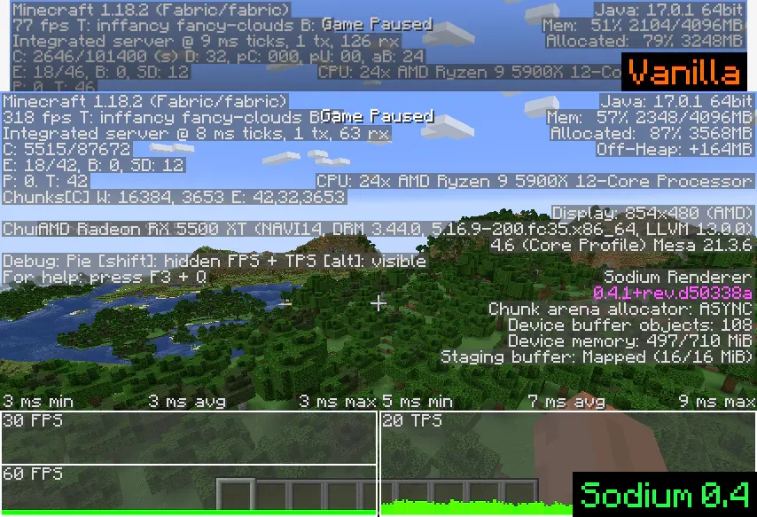 Sodium 0.4.1